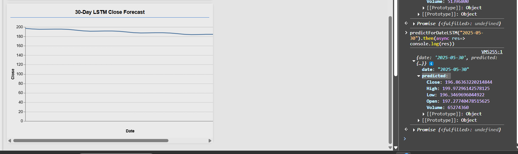 Actual vs Predicted Price - line chart